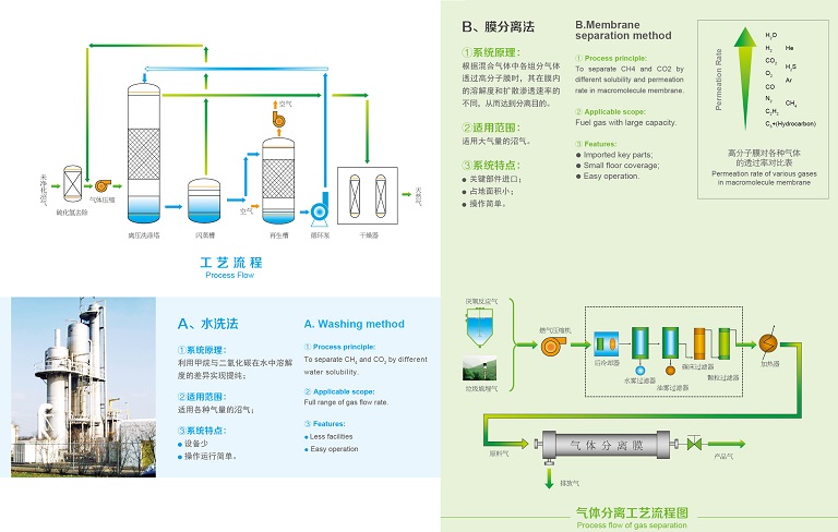 小蝌蚪www网在线官网下载脱硫工艺